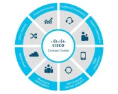 Инновации Cisco для платформы Webex