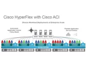 Решения Cisco ACI, Hyperflex и другие для ЦОД