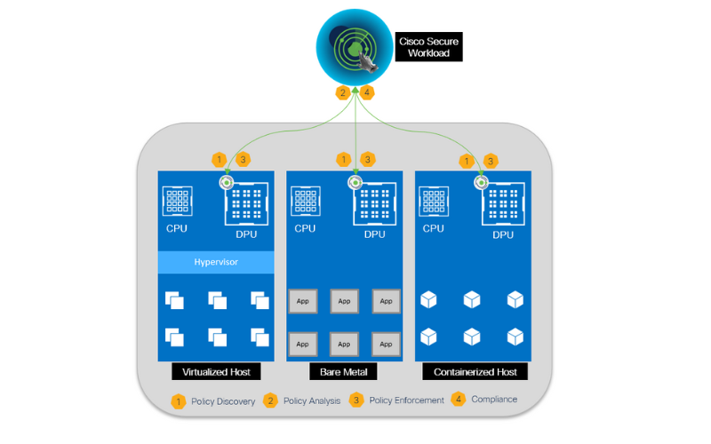 Secure Workload agents running on NVIDIA DPU