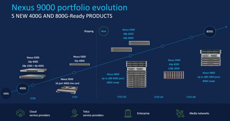 Cisco намерена внедрять облачное управление для практических всех новых устройства в рамках платформу Nexus Cloud.