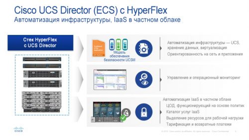 Cisco Hyperflex