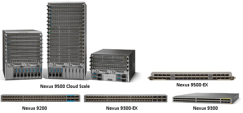 Cisco Catalyst 9000