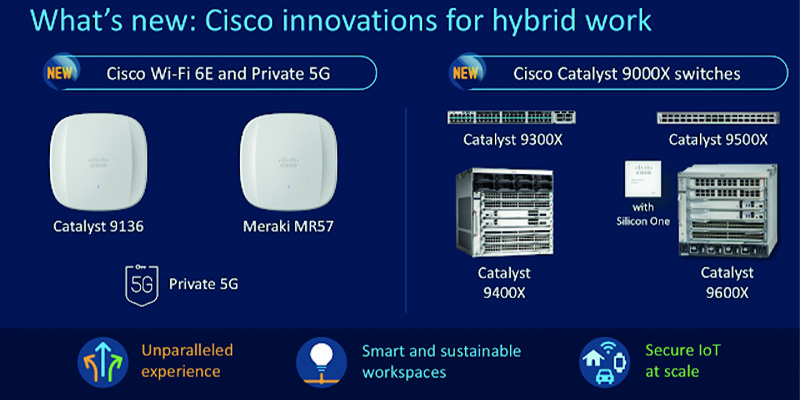 Wi-Fi 6E Cisco 