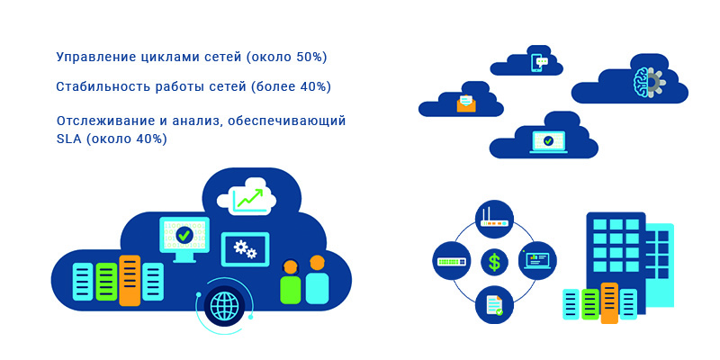 naas современные технологии wi-fi 5g sase