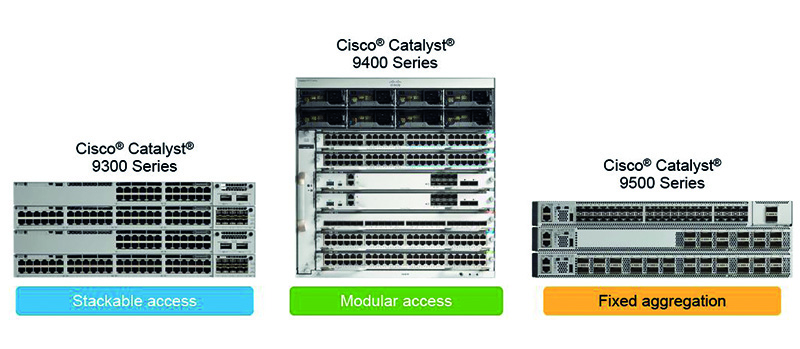 Cisco Catalyst 9000