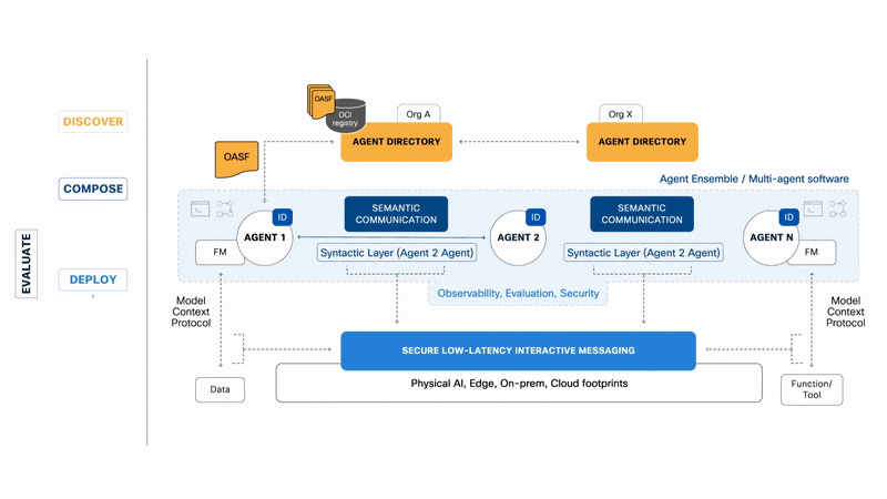 проект AGNTCY переходит под управление Linux Foundation