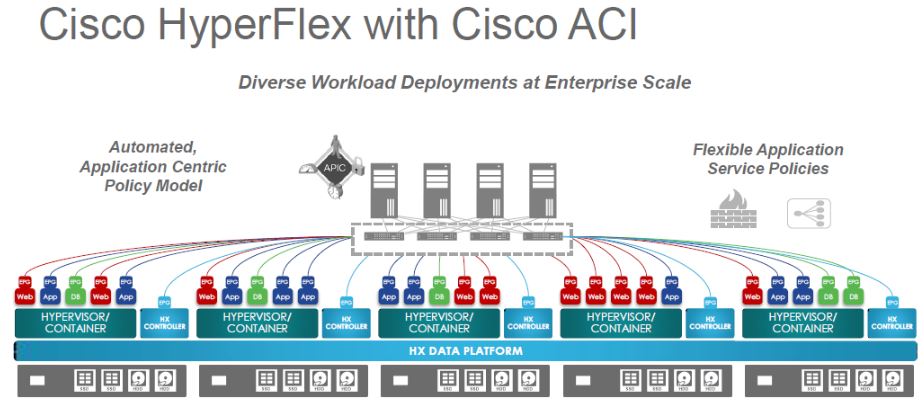 cisco цод