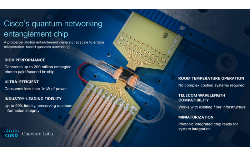 Cisco создала чип для квантовых сетей с использованием запутанных фотонов 