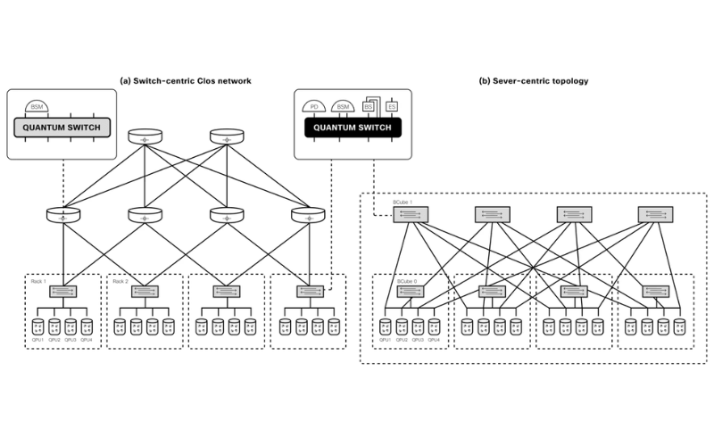 Создание этого чипа — часть долгосрочной стратегии Cisco по развитию квантовых коммуникаций.