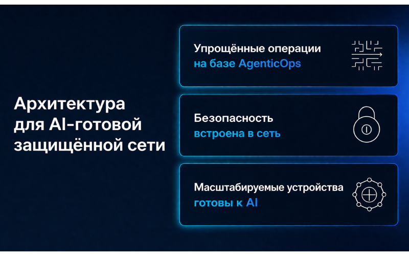 AI-Ready Secure Network