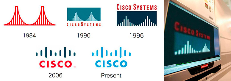 Логотипы Cisco c 1984 по настоящее время