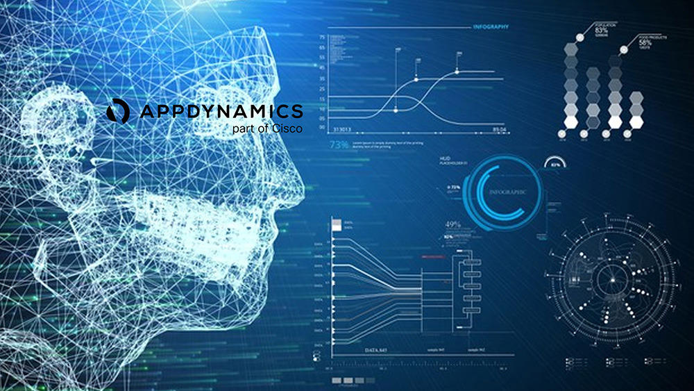 AppDynamics cisco