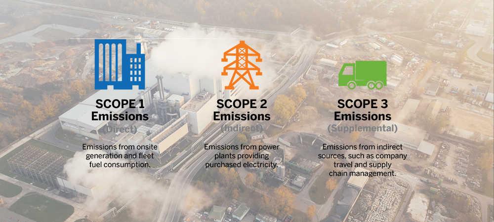 Pollution Scope