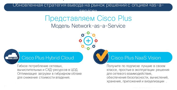 Cisco Plus NaaS