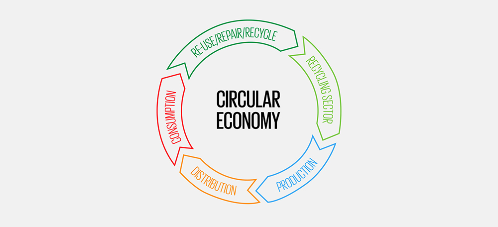 circle economy