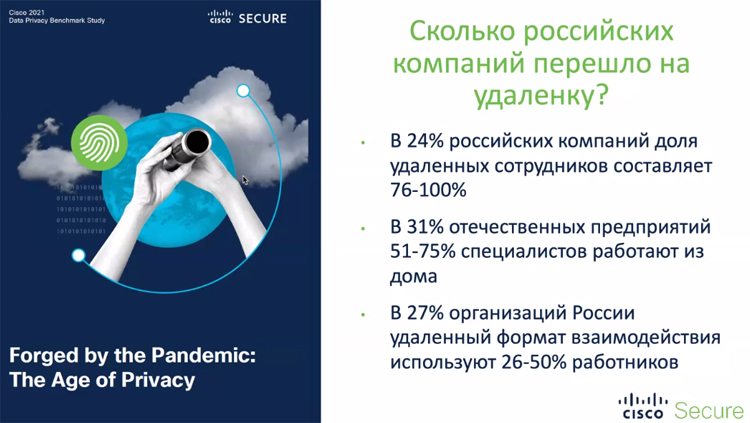 Сколько российских компаний перешла на удаленку?