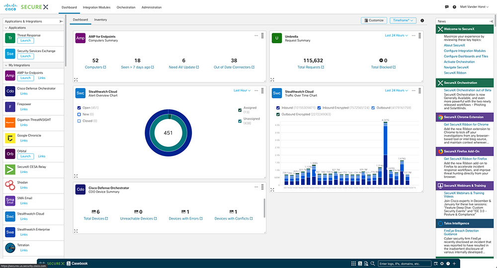 Платформа Cisco SecureX