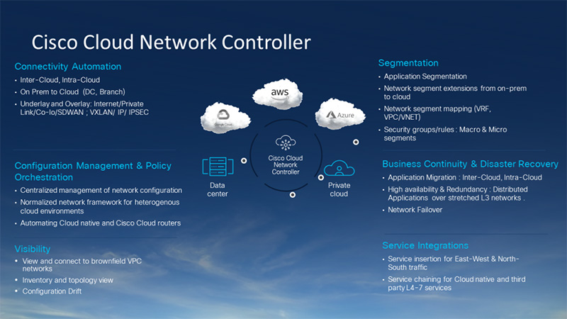 Cisco Cloud Network Controller