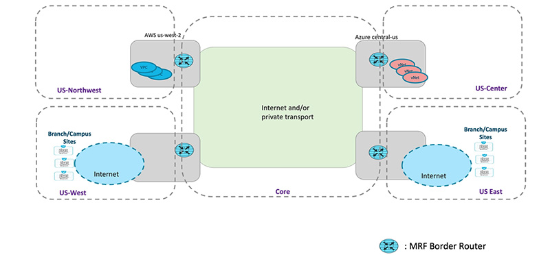 MRF Deployment Across Multiple Regions and Across Multiple Clouds